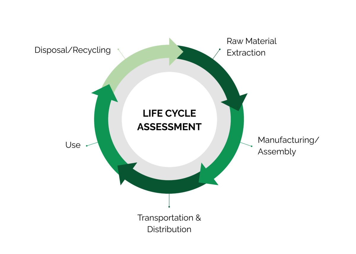 Life Cycle Assessment Vs Life Cycle Analysis